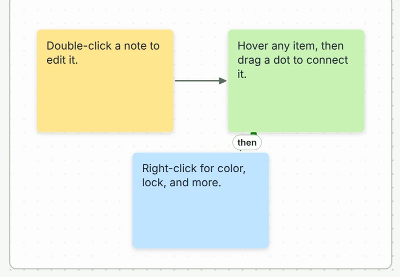 Three sticky notes linked by connection lines